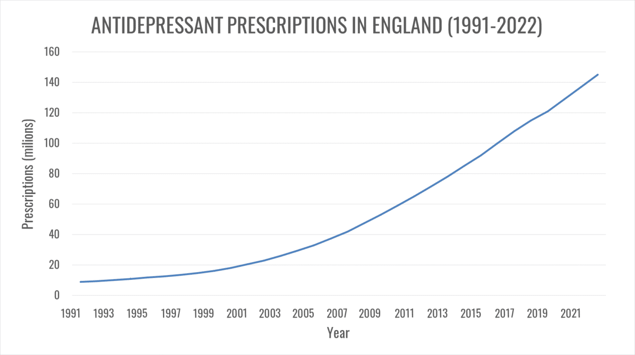 Antidepressant Use Chart1