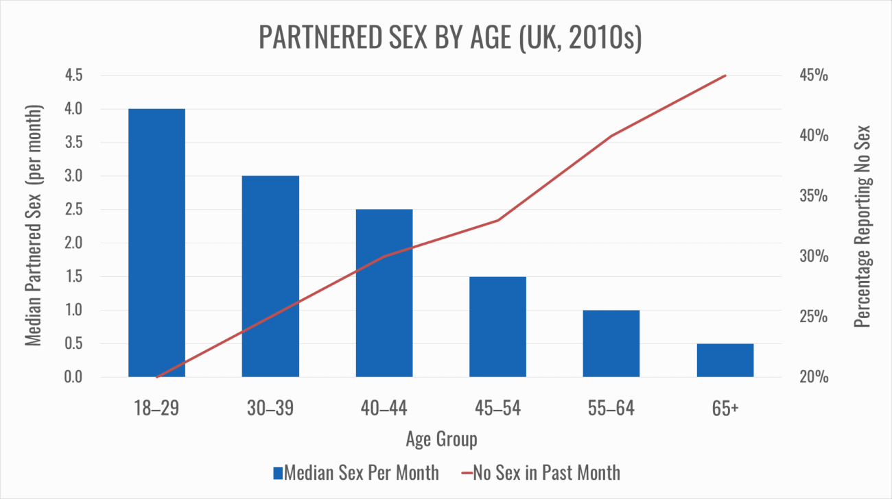 Current Age Patterns Chart1