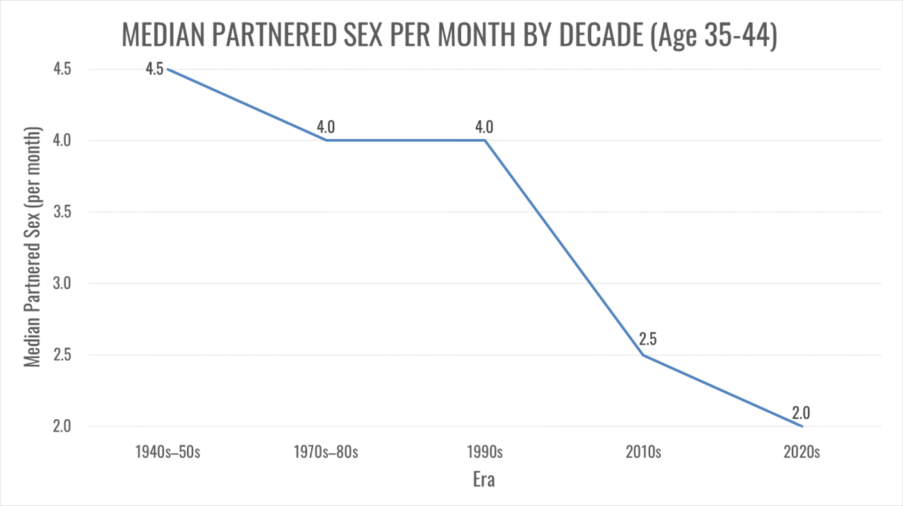 sex-in-marriage-frequency